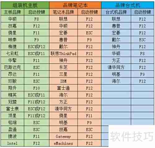 联想电脑U盘启动装系统教程