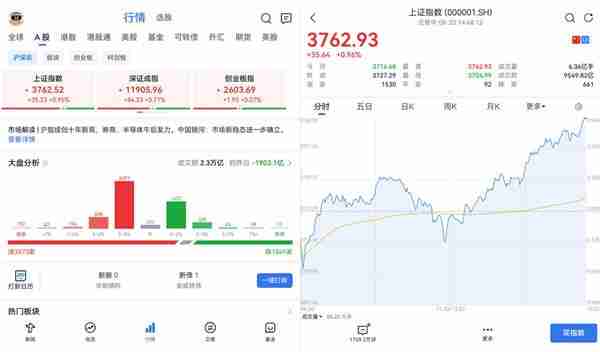 腾讯自选股APP适配鸿蒙“全家桶”：多设备体验一致  投资理财更高效、更智能