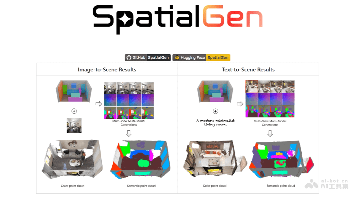 群核科技开源3D场景模型SpatialGen