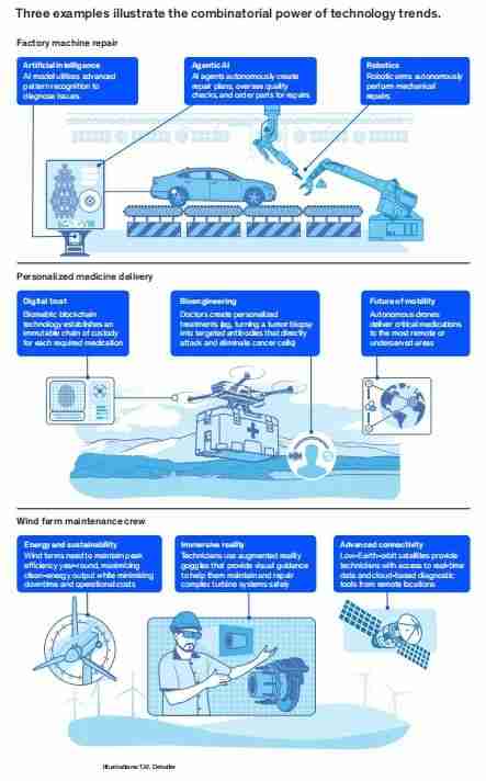 穿越周期:全球三大报告解读AIoT产业的真实突破口