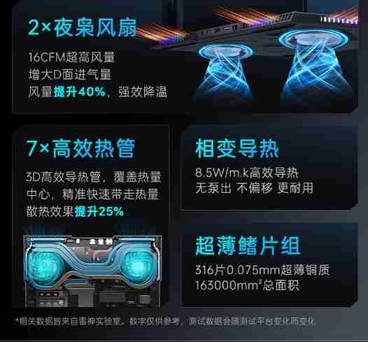 雷神 ZERO 16 Pro:英特尔 Ultra 加持 《英雄联盟》玩家的峡谷神装