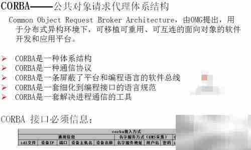 网管接口简介