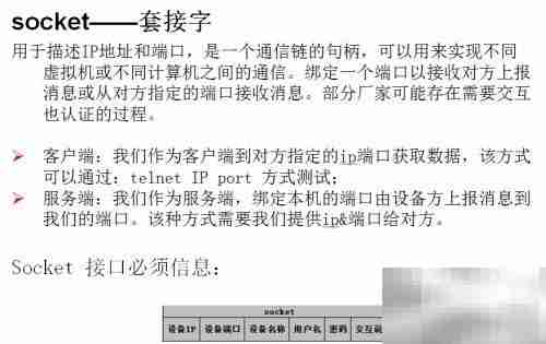 网管接口简介