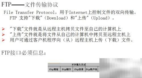 网管接口功能及使用全解析