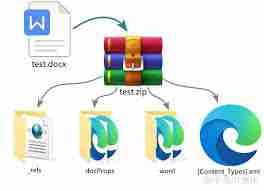 word文档是什么意思