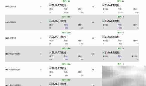 用Hard Disk Sentinel查看硬盘平均状态