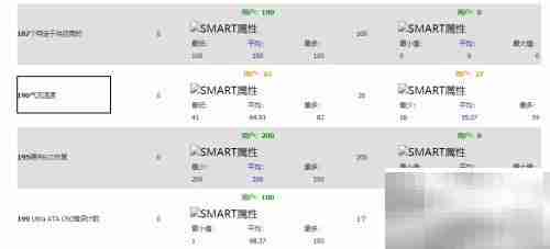 用Hard Disk Sentinel查看硬盘平均状态