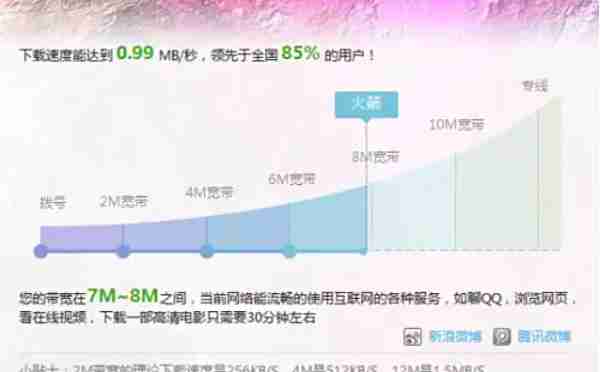 迅雷7怎么测试网速-迅雷7测试网速的方法