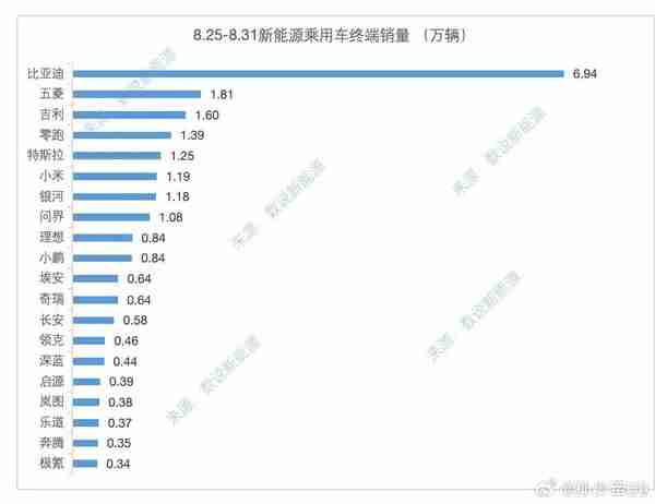 中国造车新势力格局或再变：“零小问”取代“蔚小理”？