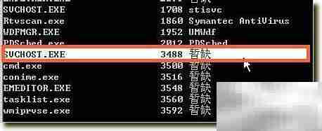 svchost.exe进程解析