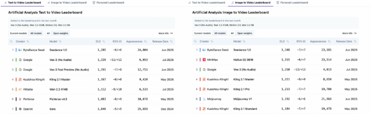 即梦、火山引擎联合上海电影发起AI影像作品征集，优秀作品将直通釜山电影节