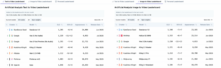 即梦火山引擎联名上海电影，AI影像征集正式开启