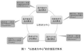 医院资产高效管理技巧分享