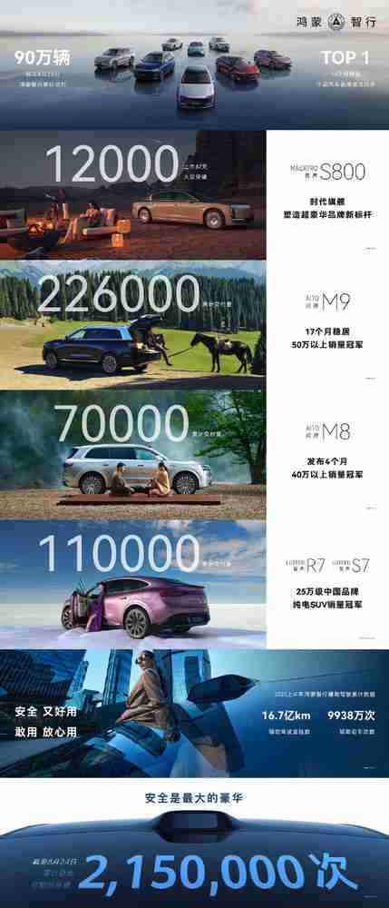 问界及智界秋季发布会新品汇总 尚界H5预售价格16.98万