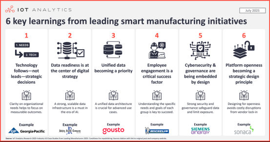 智能制造数字化转型实践中的6大启发