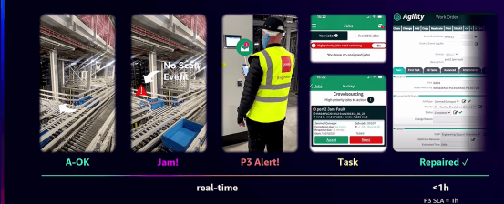 智能制造数字化转型实践中的6大启发