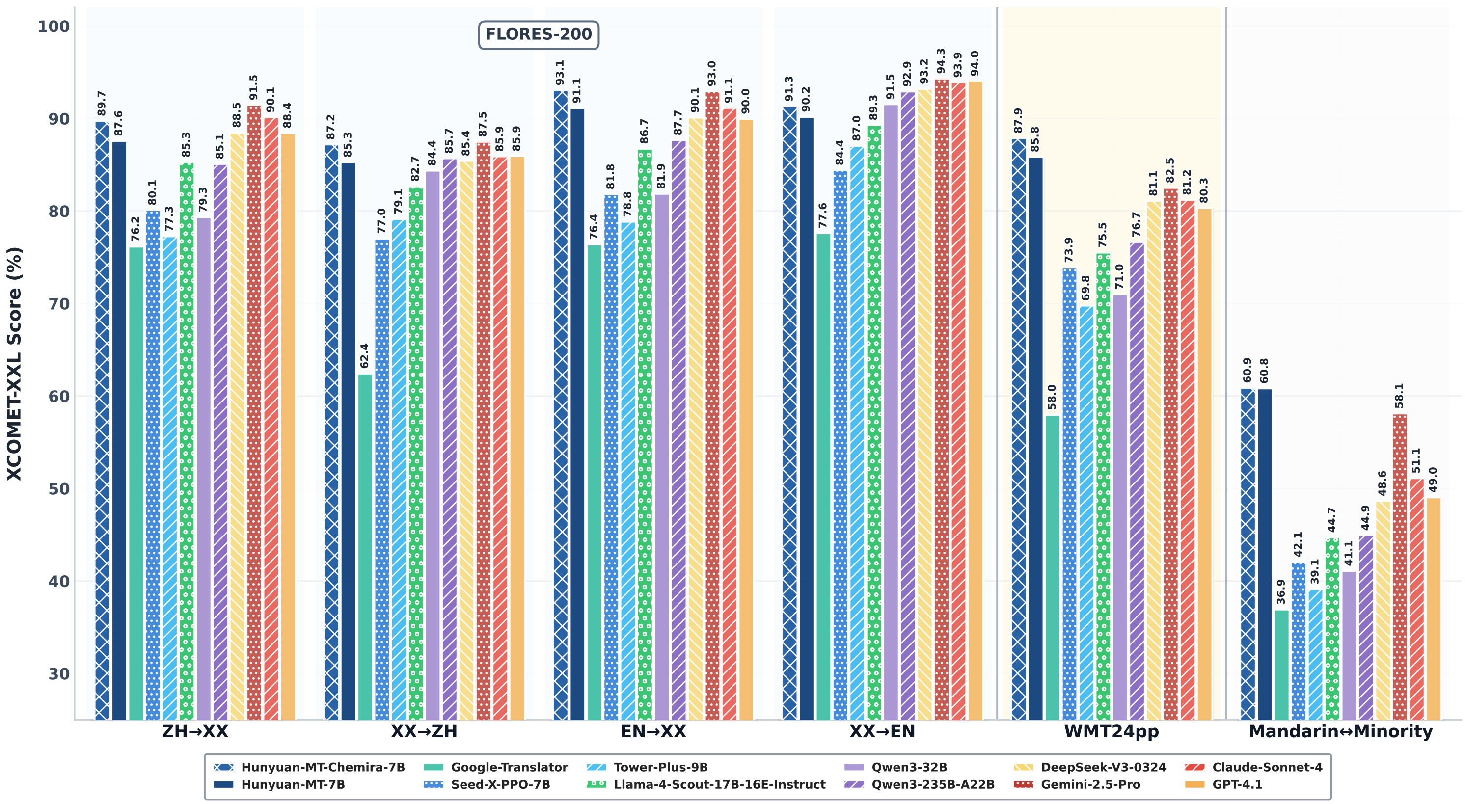 腾讯混元翻译模型开源，Hunyuan-MT全面解析