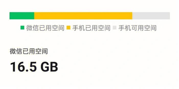 微信内存占用揭秘：手机卡顿主因解析