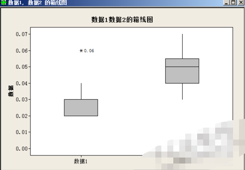 minitab箱线图怎么画
