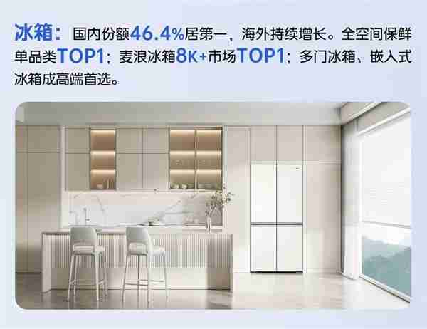 海尔冰箱H1逆周期增长至46.4%  吃掉了谁的份额