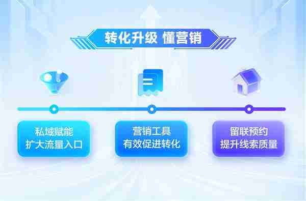 百度商家智能体全新升级  以技术革新赋能商家转化经营新突破
