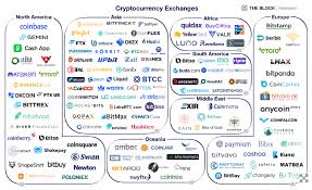 虚拟币平台推荐与对比分析