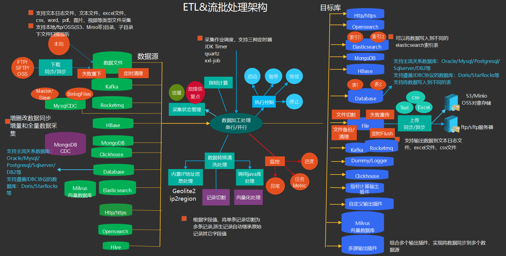 BBossV7.5.0升级，OSS采集与HTTP优化上线