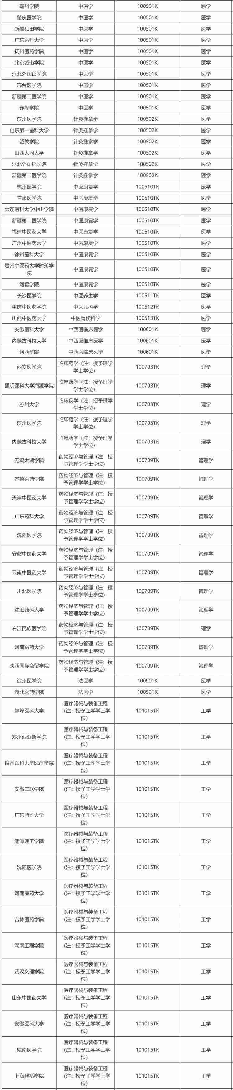 教育部公示新增 863 个本科专业，低空技术与工程最热门