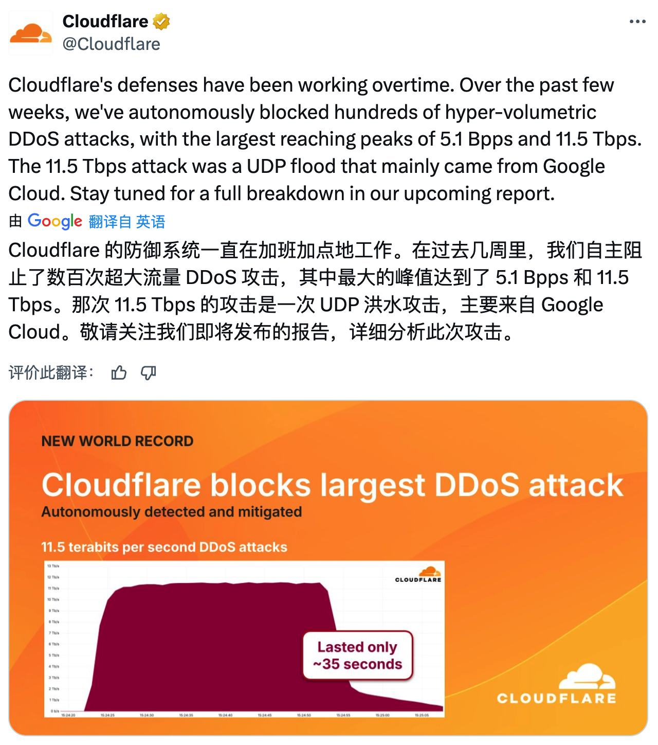 Cloudflare成功抵御11.5Tbps超大攻击