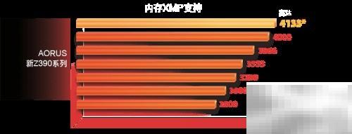 技嘉Z390主板选购指南与推荐