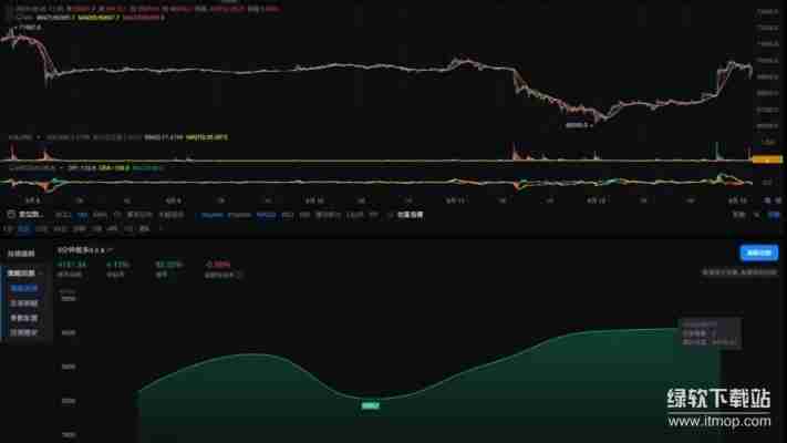 AICoin投资价值分析：2025年风险与回报预测