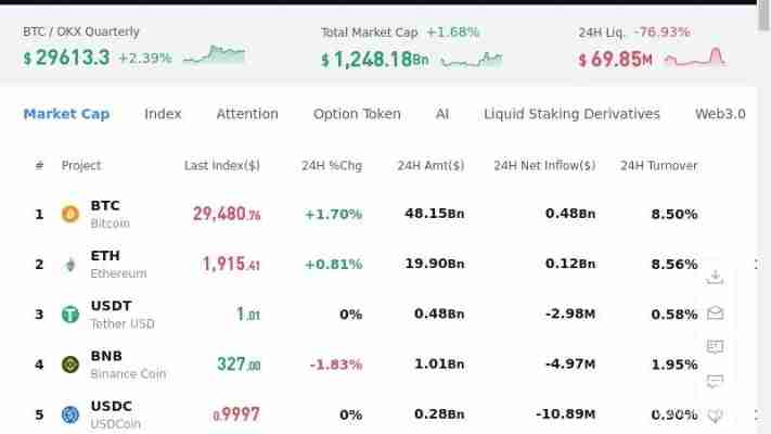 AICoin投资价值分析：2025年风险与回报预测