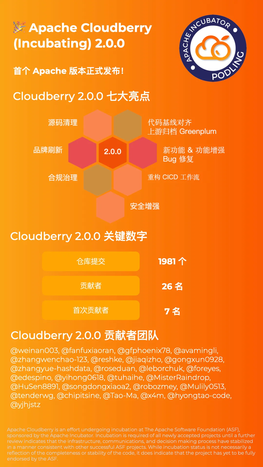ApacheCloudberry2.0.0正式上线！