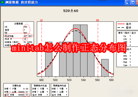 Minitab制作正态分布图教程