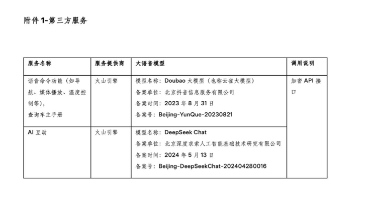 特斯拉与火山引擎达成合作，全新Model Y L车型接入豆包大模型