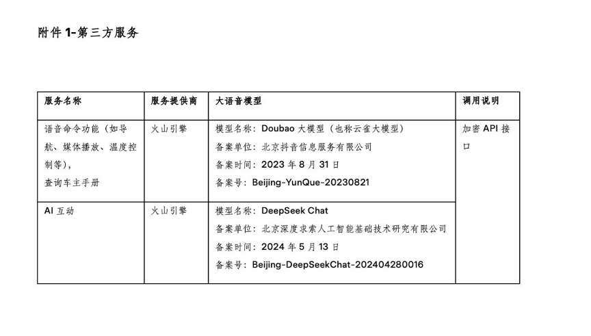 特斯拉ModelYL接入豆包大模型，火山引擎合作揭秘