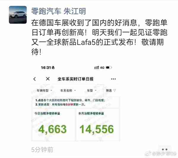 朱江明:零跑上周订单量超14556台 单日订单再创新高