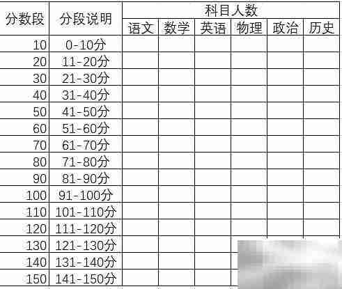 成绩分段统计速查法