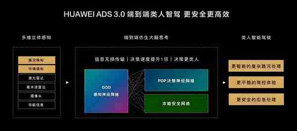 十年全栈自研！华为如何把智驾从奢侈品变为普惠品