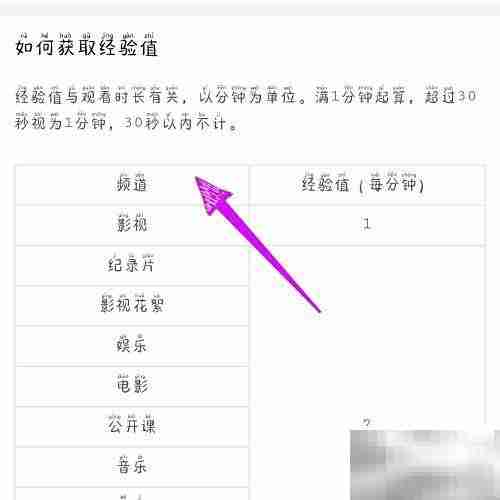 人人视频升级方法指南