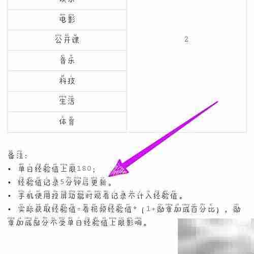 人人视频升级方法指南