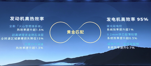 广汽全新增程技术“星源增程”正式发布 油耗低至3L级