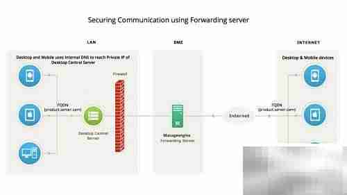 Secure Gateway守护手机通信安全