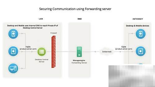 SecureGateway守护手机通信安全