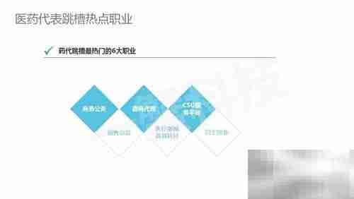 医药代表转行必看忠告