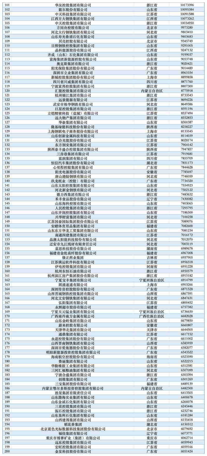 2025中国民营企业500强榜单发布：京东集团第一