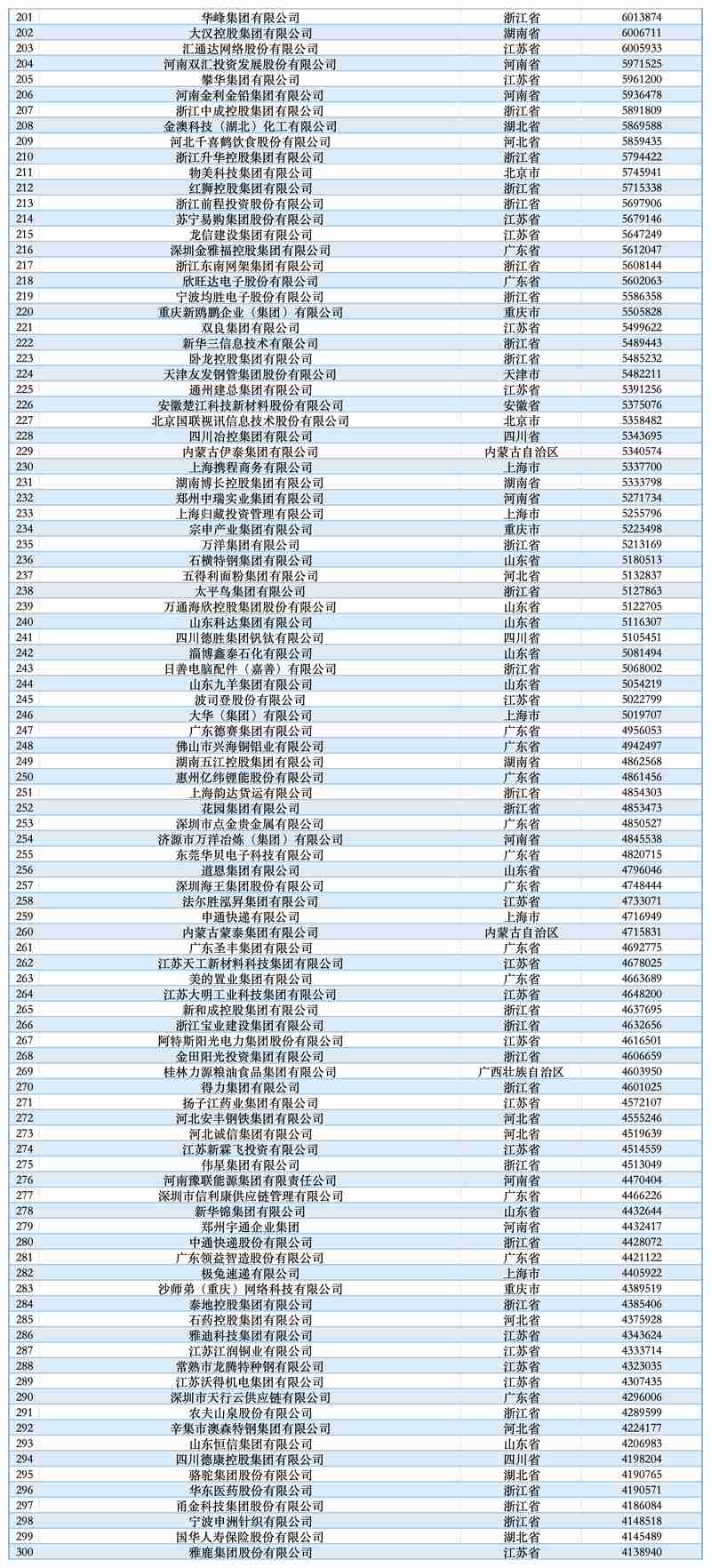 2025中国民营企业500强榜单发布：京东集团第一