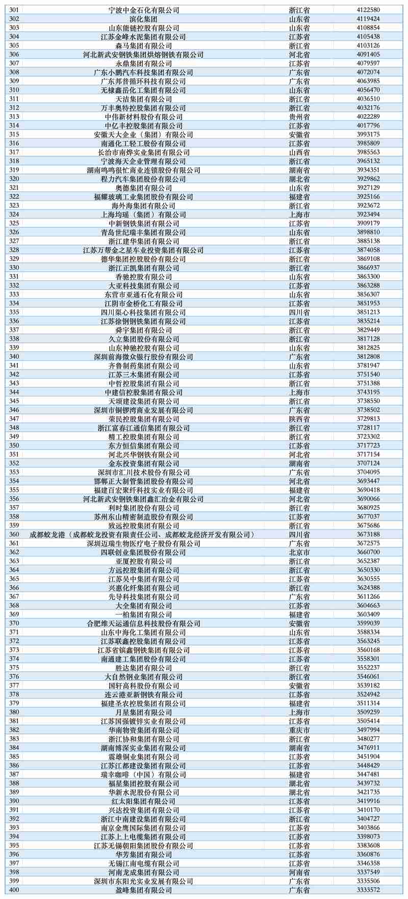 2025中国民营企业500强榜单发布：京东集团第一