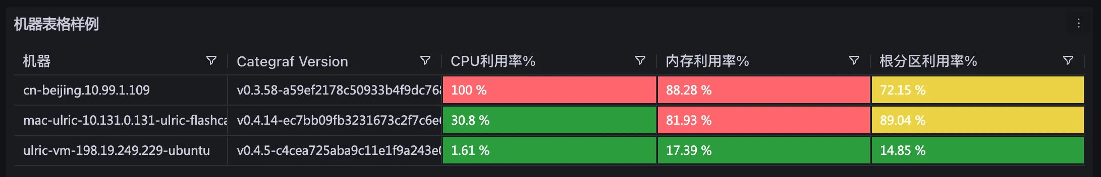 夜莺监控8.3版本上线更新亮点