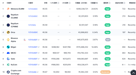 YZY币购买指南，Kanye代币值得买吗？